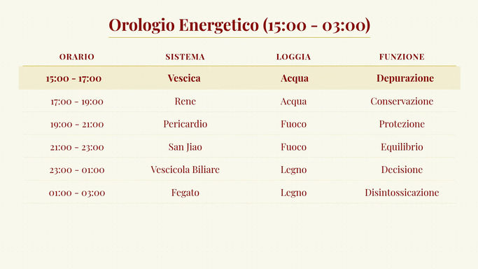 I Ritmi e le Patologie della Vita in Medicina Cinese_1080p